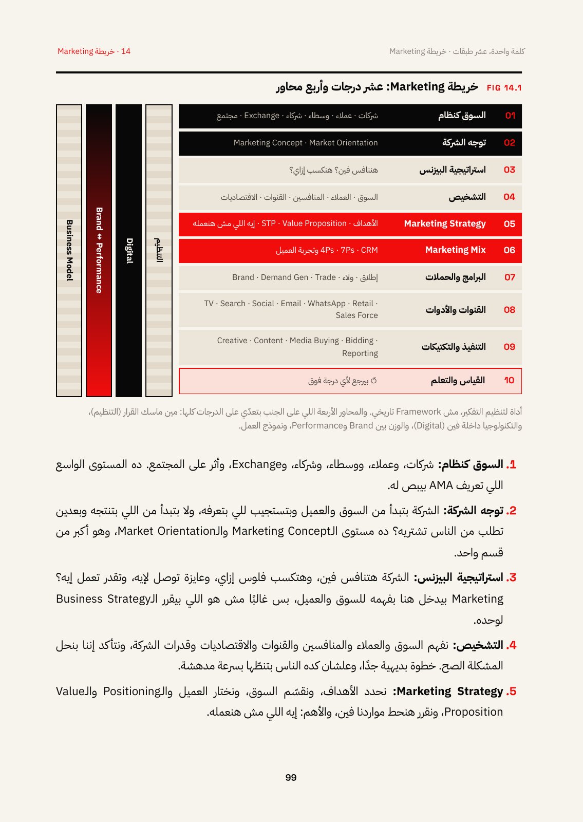 معاينة من داخل الكتاب — الصفحة 3